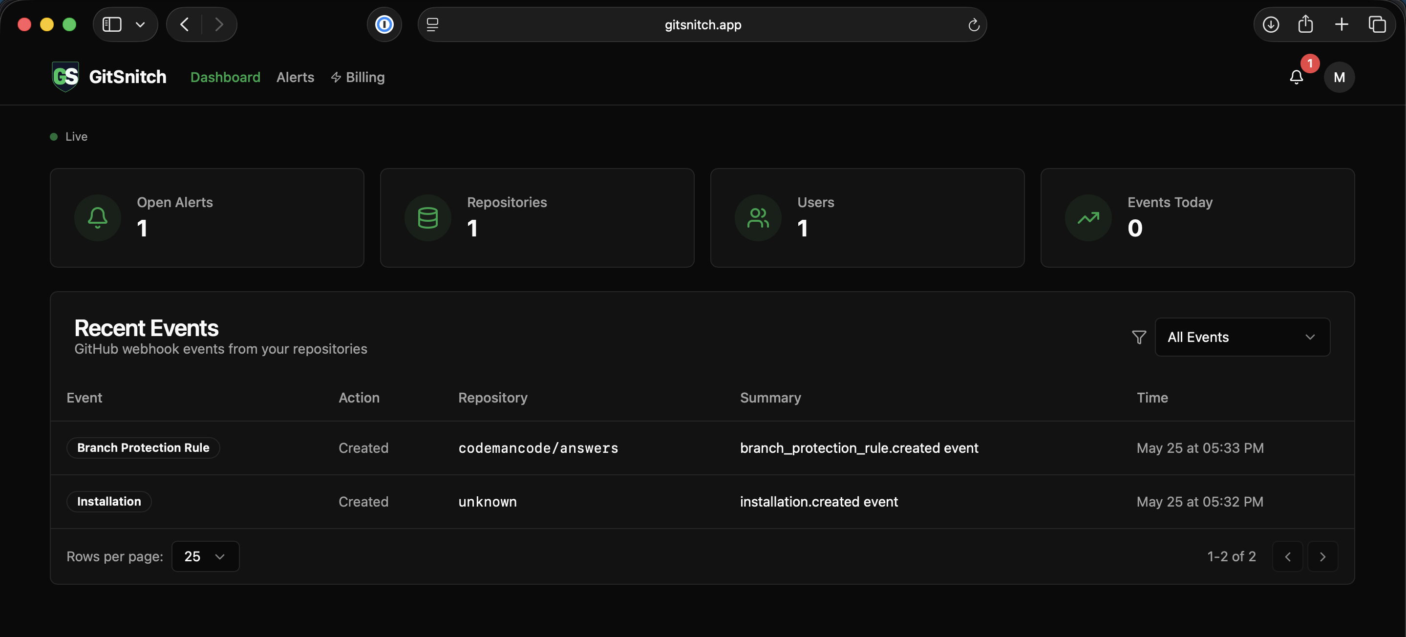 GitSnitch Dashboard — live monitoring overview